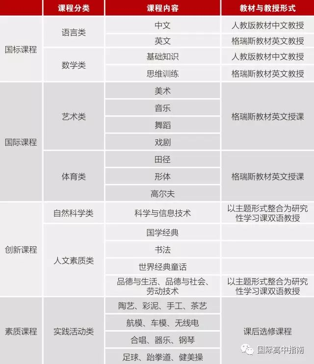 课程设置